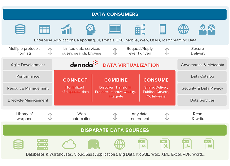 denodo-data-virtualization